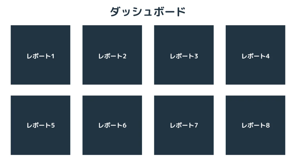 ダッシュボードとレポートの関係性