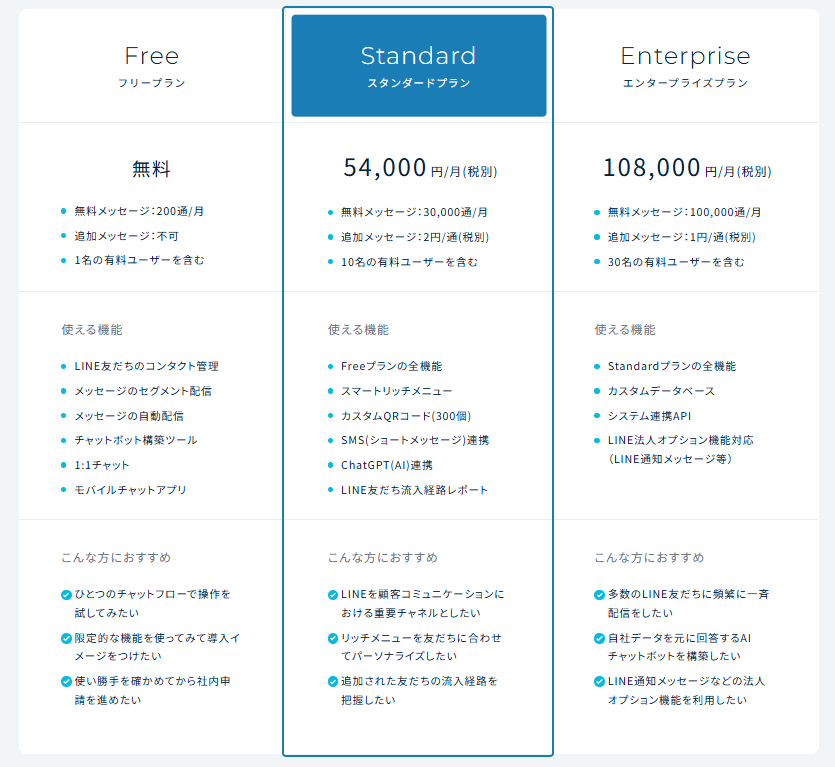 LITTLE HELP CONNECTの利用料金