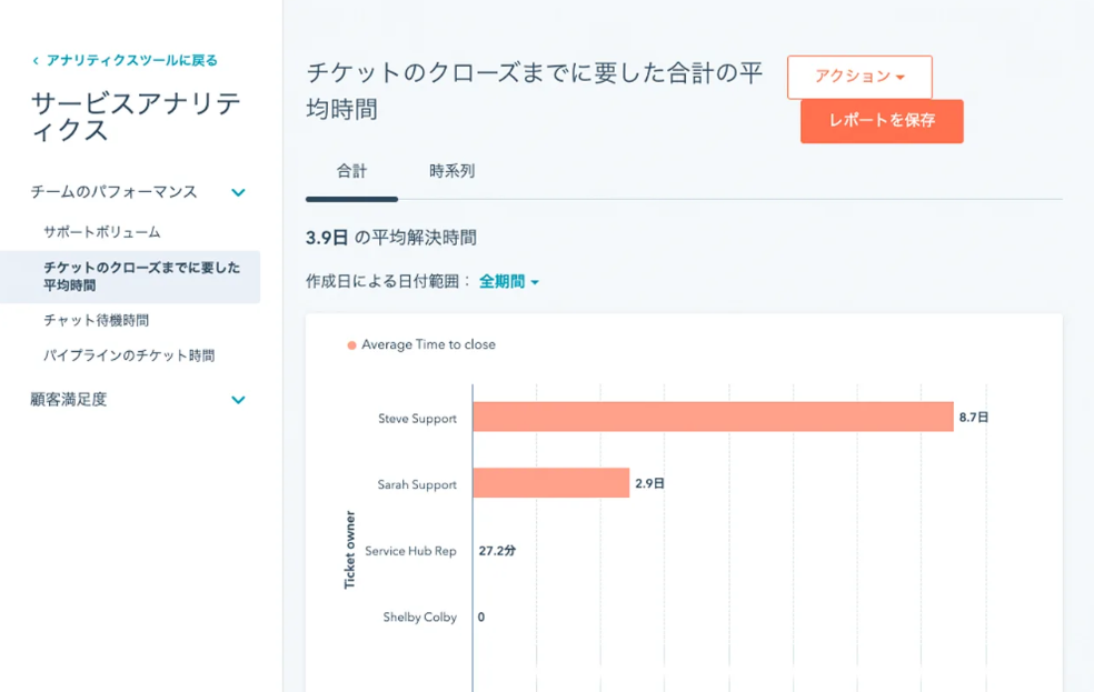 カスタマーサービスアナリティクス：パフォーマンス分析