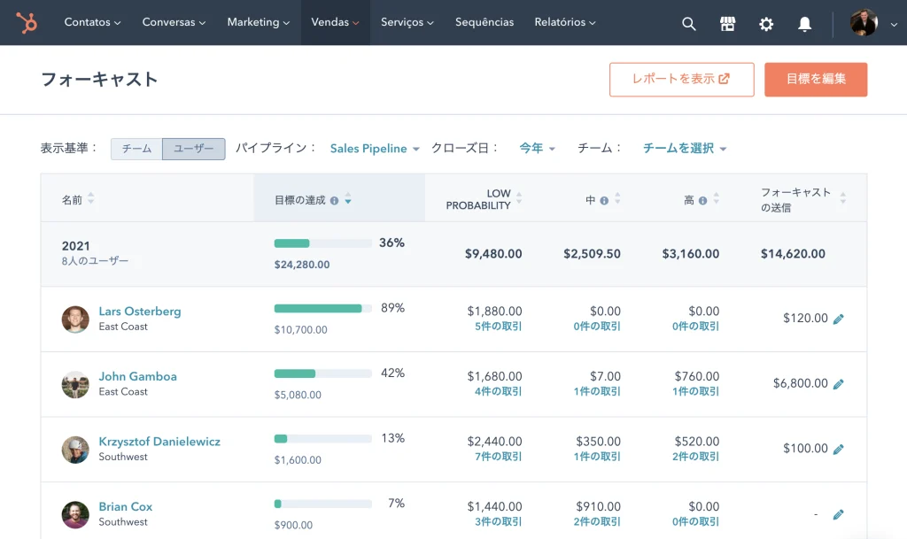 HubSpotのフォーキャストとは