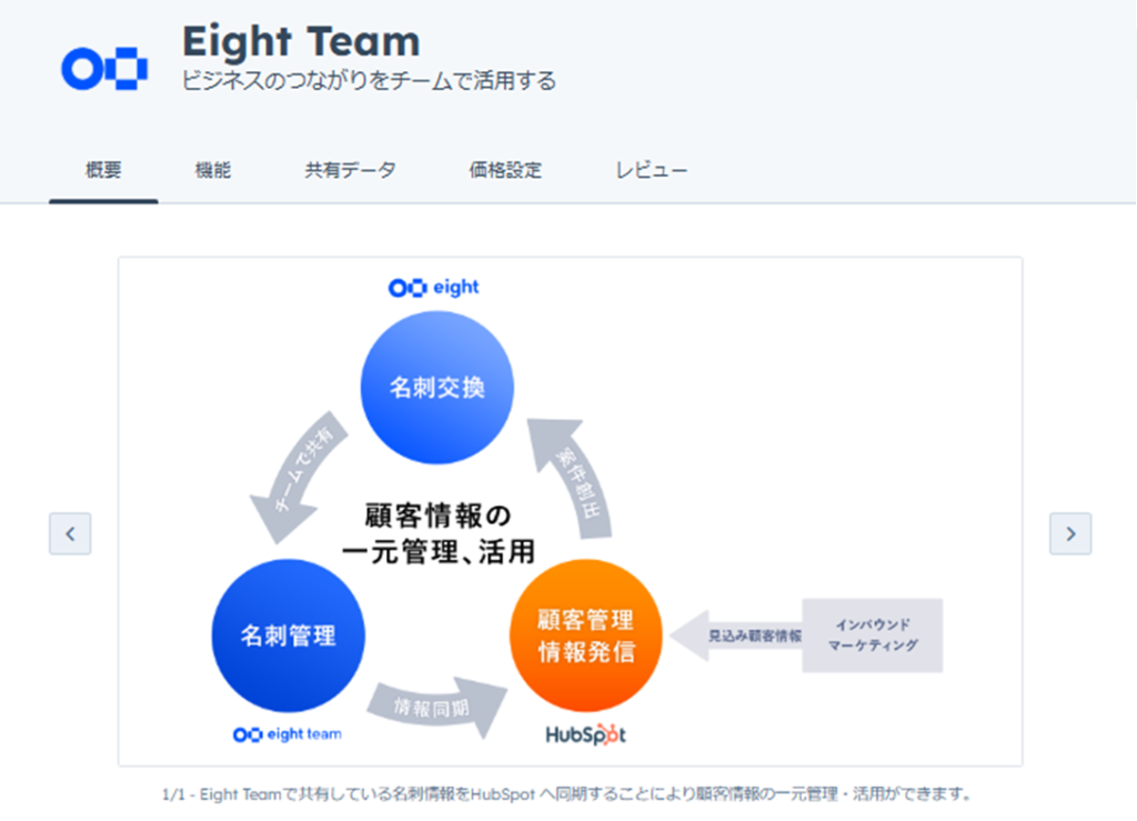 インバウンドマーケティングにも活用可能「Eight Team」