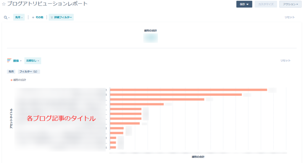 アトリビューションレポートの完成イメージ