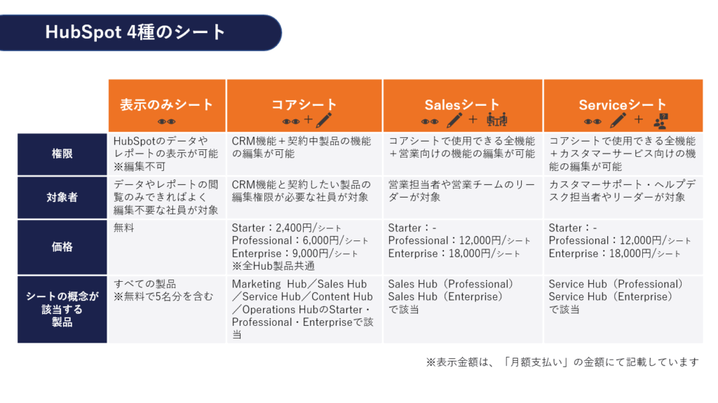 シート
