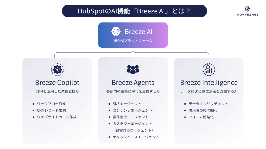 HubSpotのAI機能「Breeze AI」とは?
