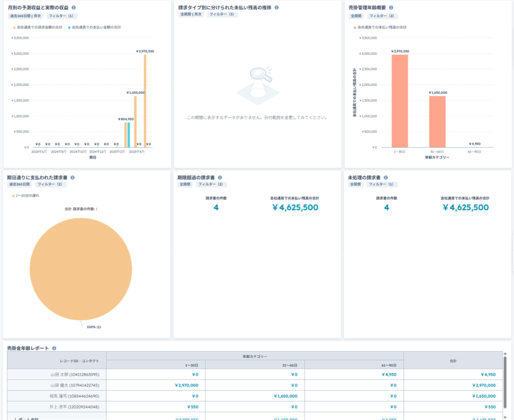 HubSpotの請求レポート例